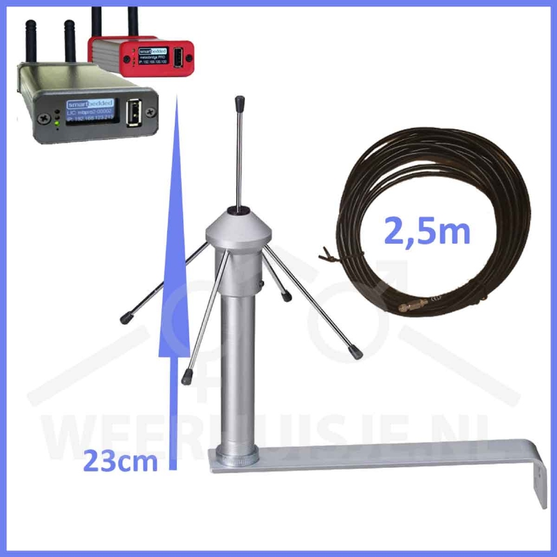WH-MBpro-GP Ground plane antenne voor MBpro