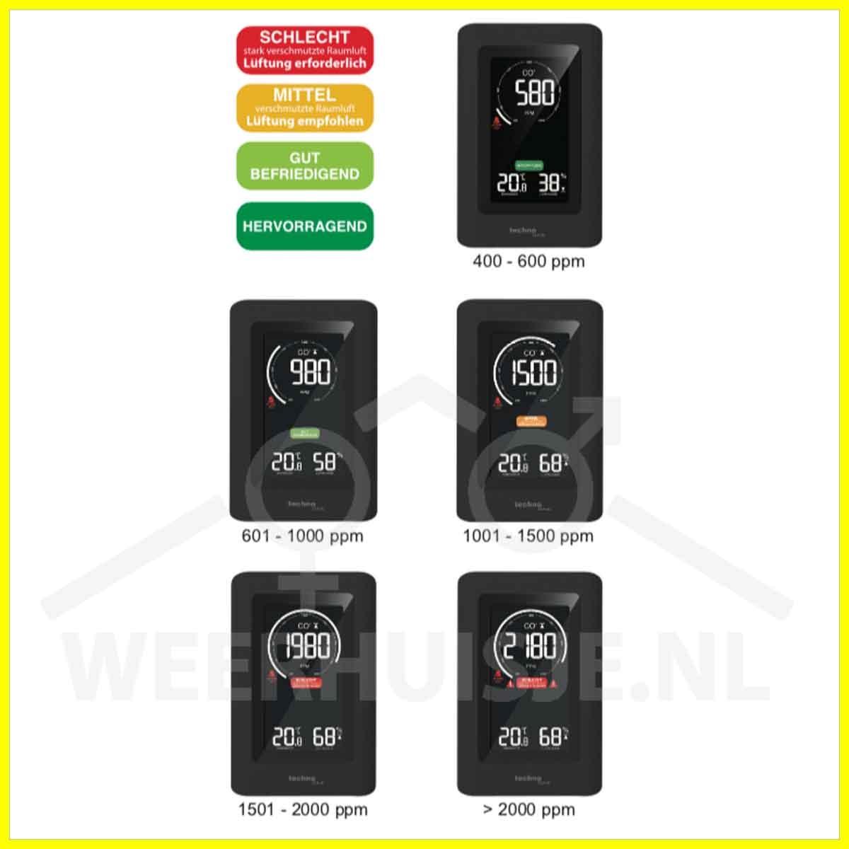 TL WL1030 CO2 luchtkwaliteit meetstation