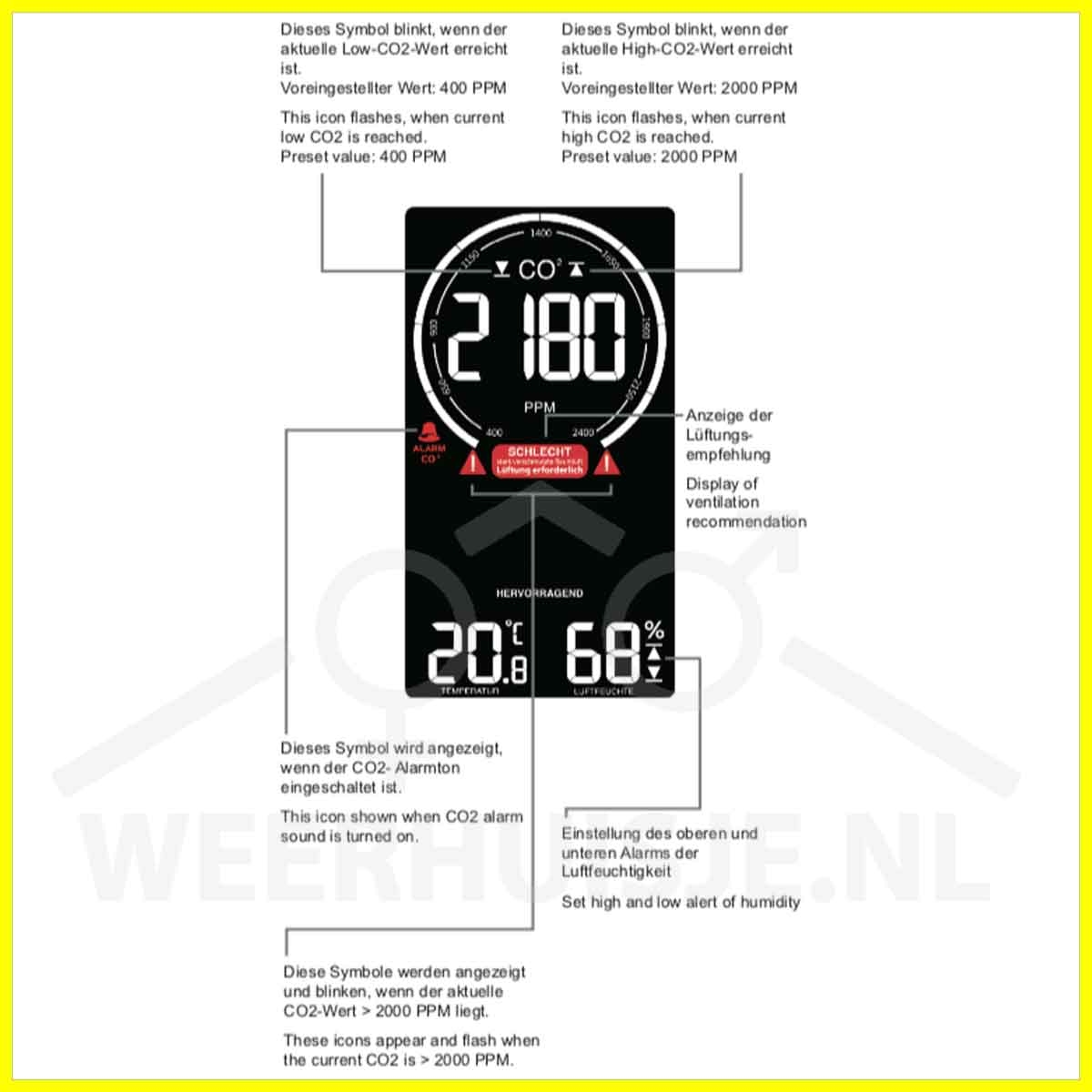 NIEUW-WL1030 CO2 luchtkwaliteit meetstation